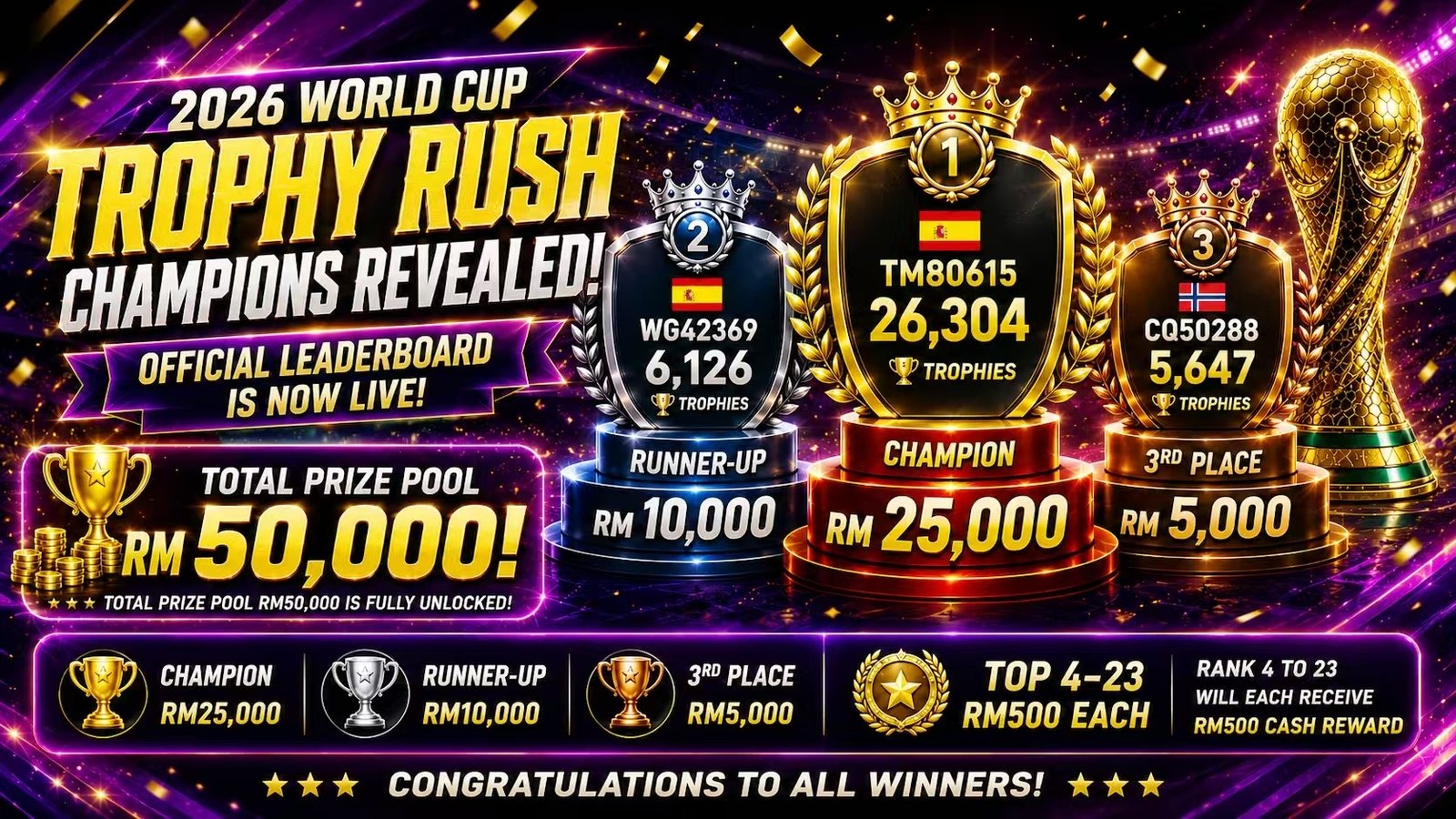 Trophy Rush Results