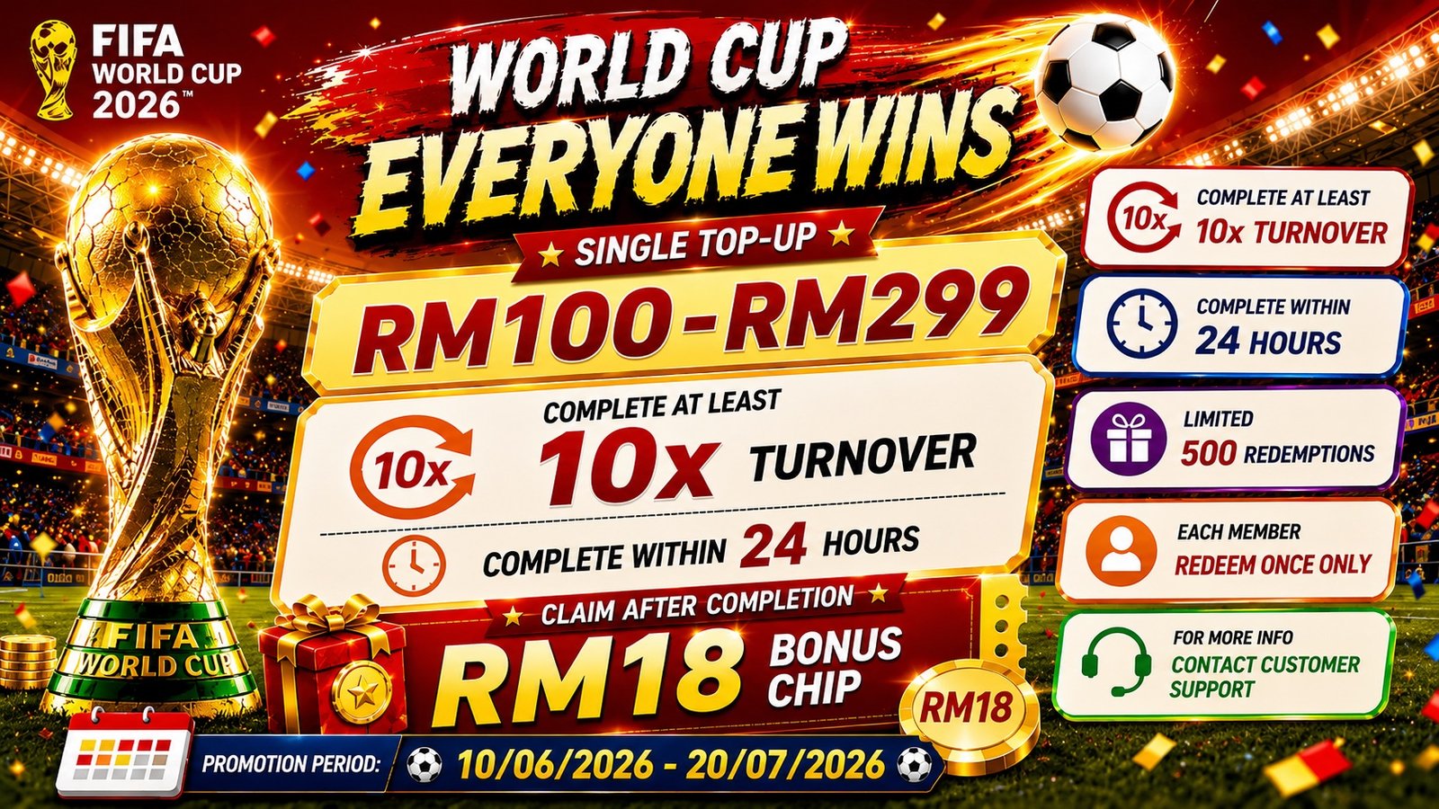 World Cup Everyone Wins